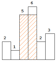 histogram_area.png